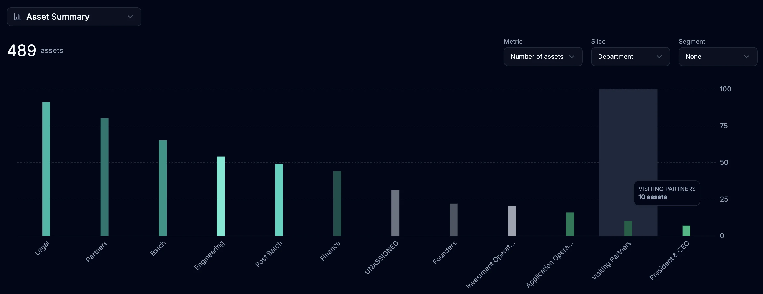 Advanced Asset Reporting Dashboard