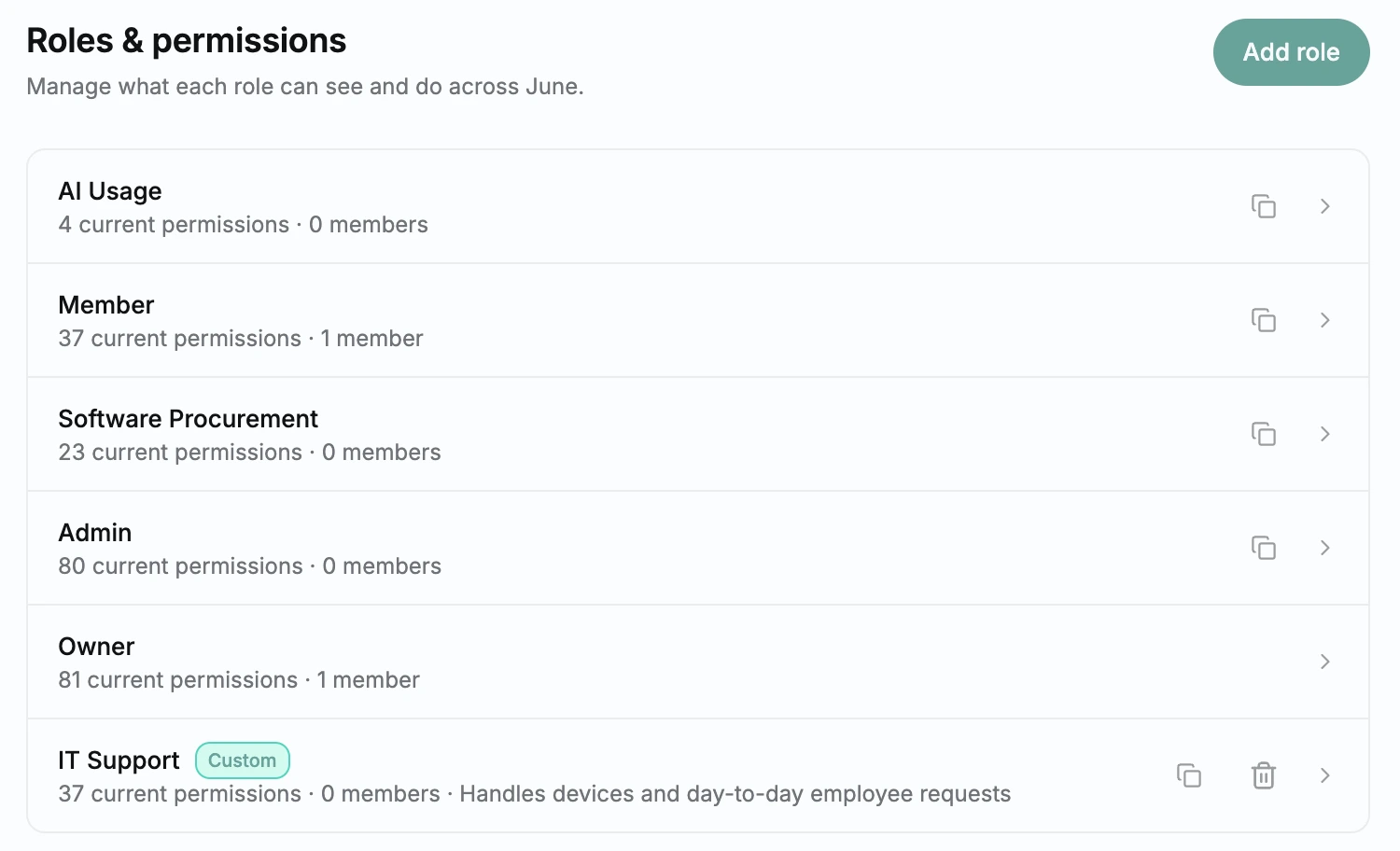 The Roles and permissions page in June, listing the built-in roles and a custom IT Support role