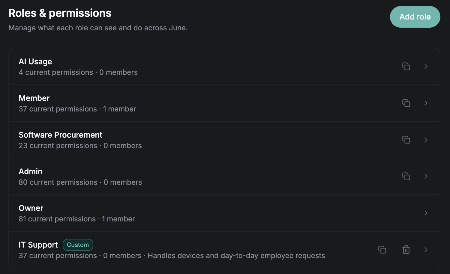 The Roles and permissions page in June, listing the built-in roles and a custom IT Support role